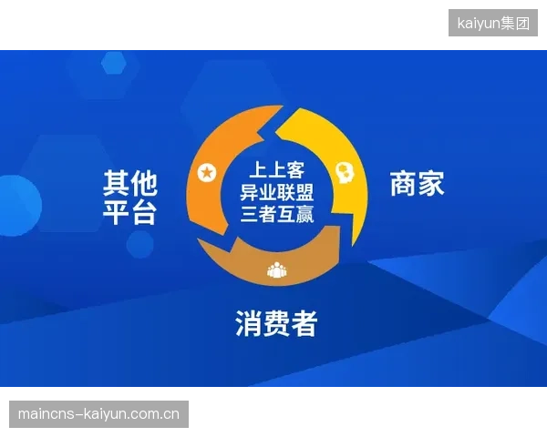 体系周期内会员体系联动周边商户 拓展用户消费场景