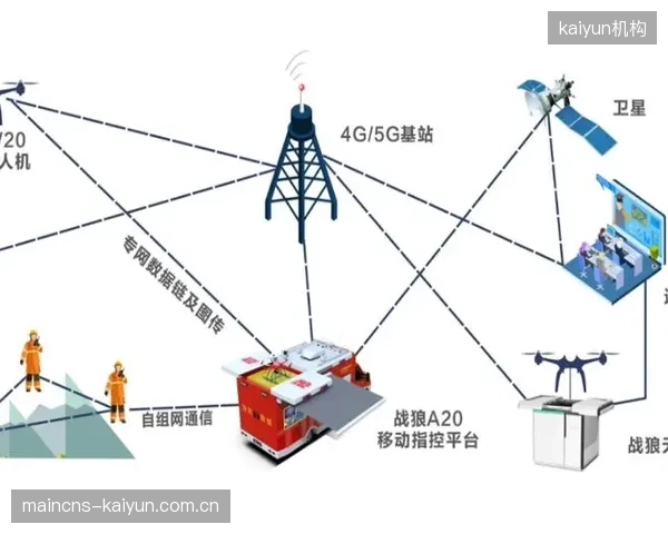 当前阶段通信服务商部署低延时网络保障实时数据传输稳定